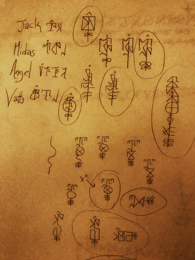 Special Characters in Púlaórá